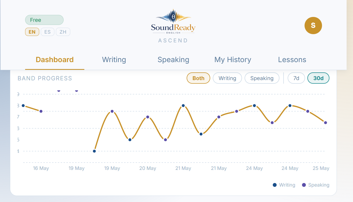 SoundReady Ascend Dashboard